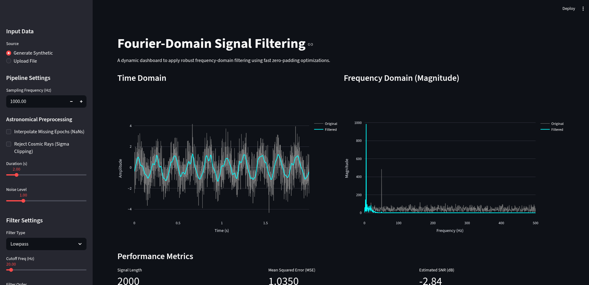 FOURIER_FILTERING